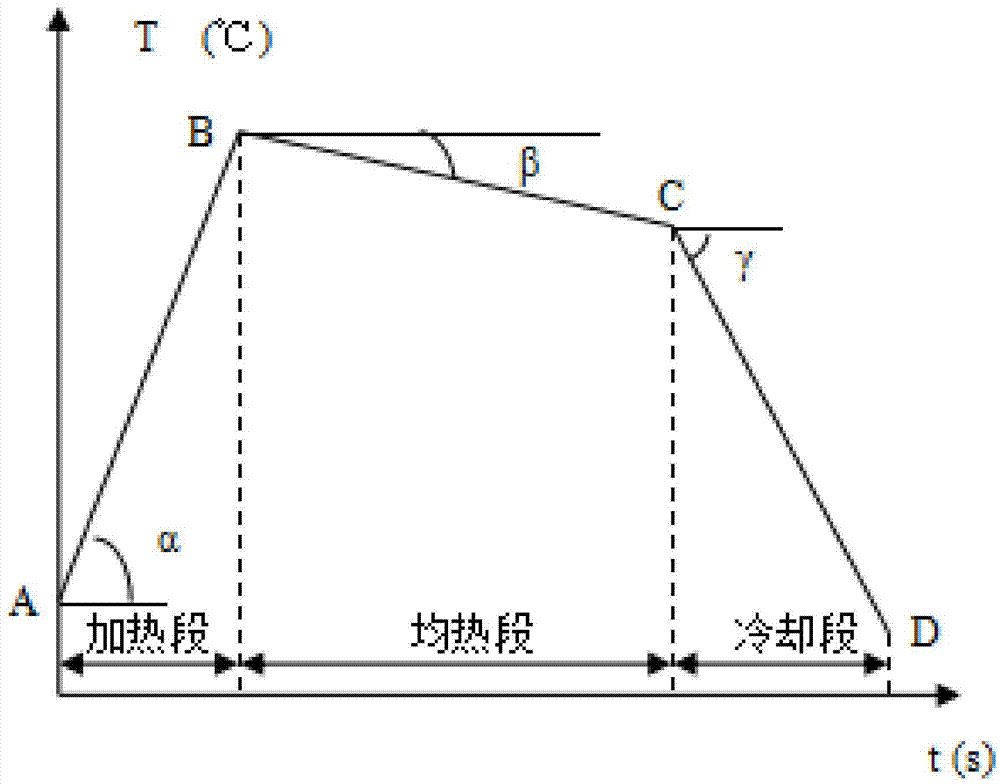 間接加熱式熱風(fēng)保溫合金化均熱爐及帶鋼合金化鍍鋅系統(tǒng)的制造方法與工藝