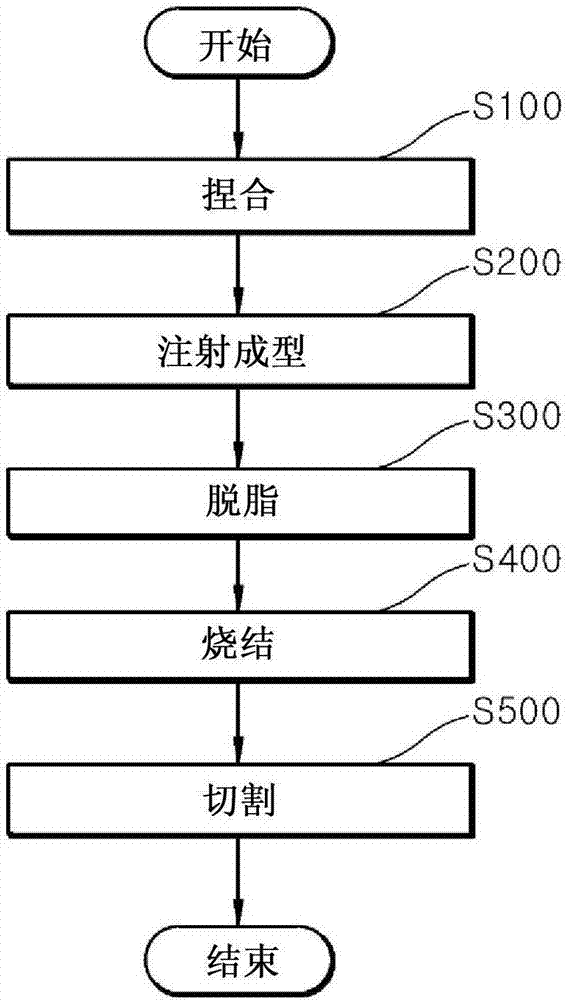 制造耐熱組件的方法與流程