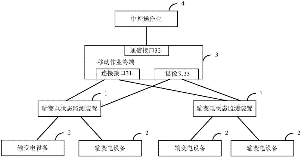 輸變電狀態(tài)監(jiān)測(cè)裝置的移動(dòng)巡檢設(shè)備系統(tǒng)的制造方法