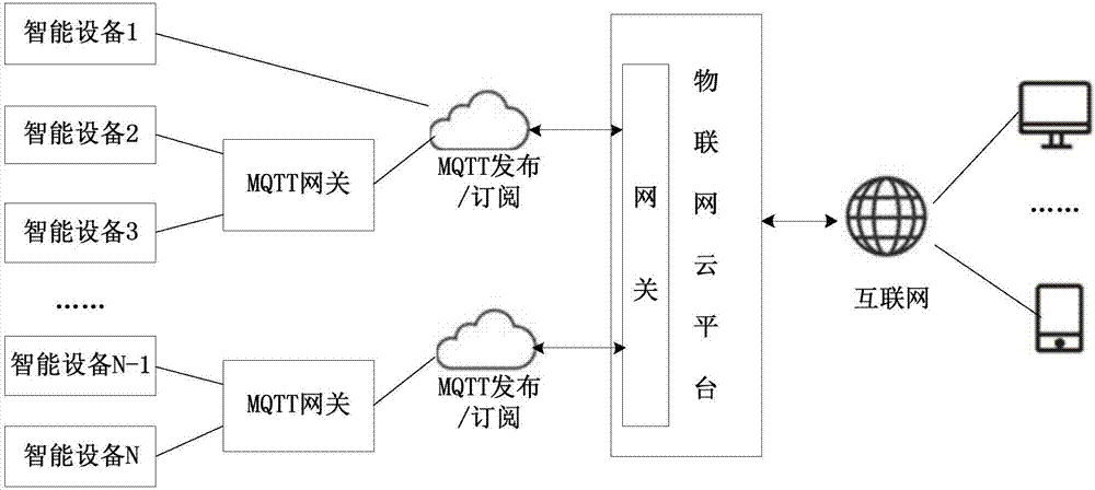 一種RTU控制終端及遠(yuǎn)程智能采集和控制系統(tǒng)的制造方法與工藝