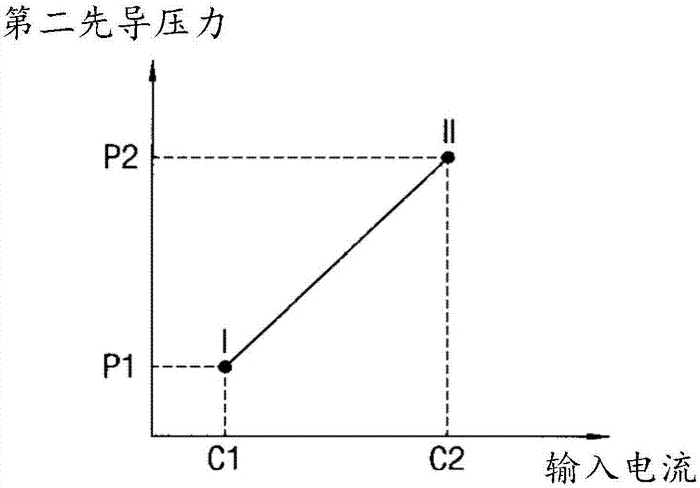 施工機(jī)械的暖氣運(yùn)行系統(tǒng)及利用該系統(tǒng)的機(jī)械的控制方法與流程