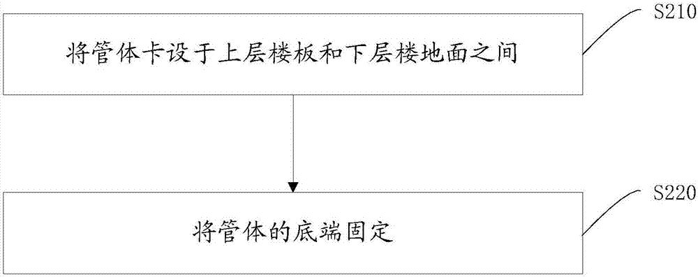 吊線方法與流程