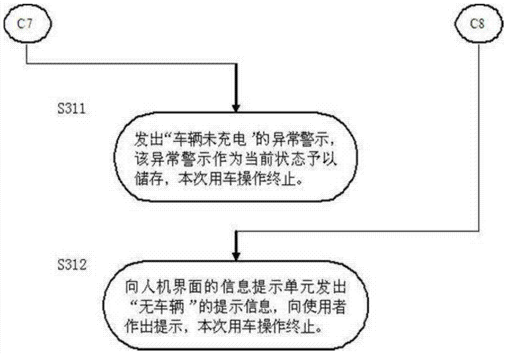一种充电式共享汽车机械车库及控制方法与流程