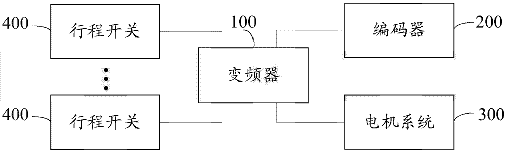 快速卷帘门控制系统的制造方法与工艺