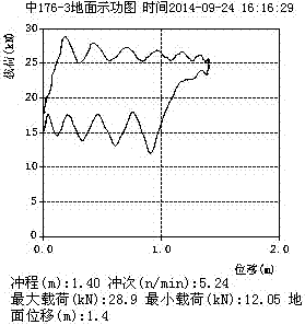 一种憋压增加单井产量方法与流程