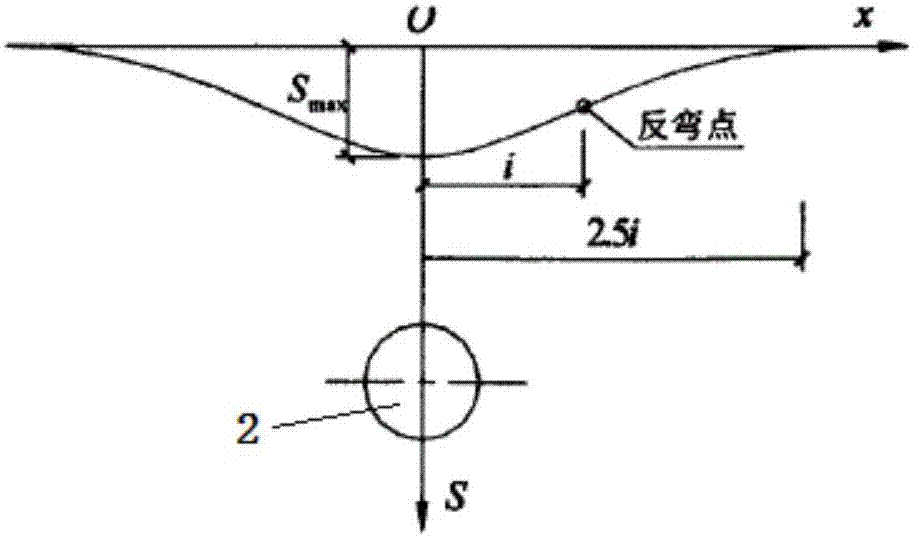 一种适应于隧道紧邻建筑物施工的分区不等强注浆加固方法与流程