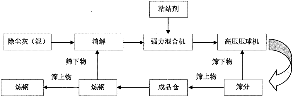 一種新型鋼水脫磷造渣劑的生產(chǎn)方法與流程