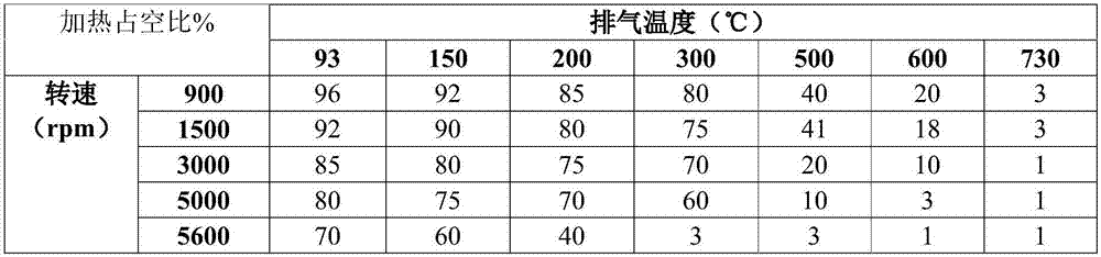 一種用于前氧傳感器的加熱器的加熱功率修正方法及系統(tǒng)與流程