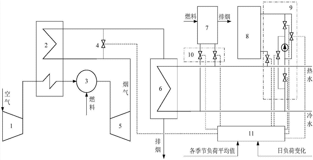 一種冷熱電聯(lián)產(chǎn)系統(tǒng)的兩級(jí)調(diào)峰運(yùn)行方法與流程