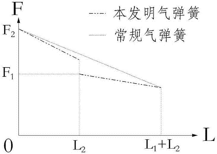 一种双气缸发动机盖支撑气弹簧的制造方法与工艺