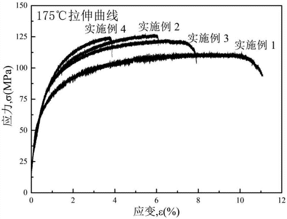 一种Mg-Zn-Al-RE-Ca耐热镁合金的制造方法与工艺