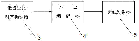 仓库与货场节能照明自动控制系统的制造方法与工艺