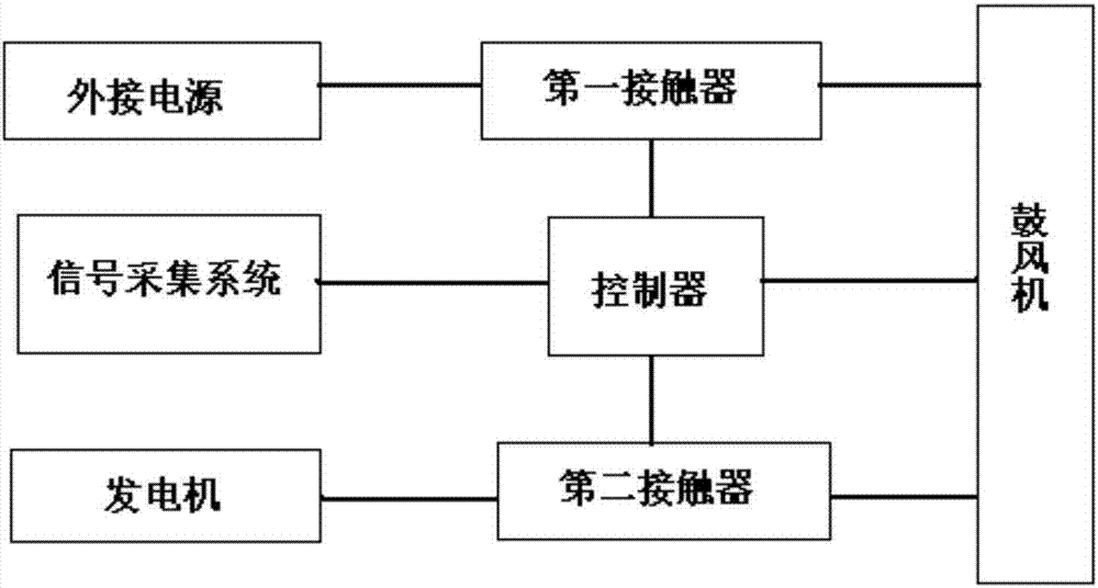 一種浮力發(fā)電系統(tǒng)的制造方法與工藝