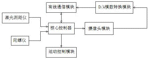 地下管網(wǎng)機(jī)器人定位系統(tǒng)、漏點(diǎn)定位系統(tǒng)及漏點(diǎn)定位方法與流程