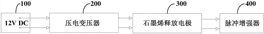 一種負離子儀的制造方法與工藝