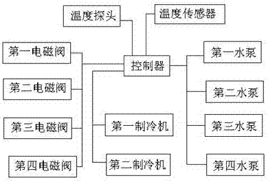 一种空调水蓄冷系统的制造方法与工艺