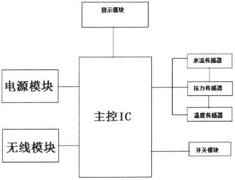 一種智能增壓水暖循環(huán)系統(tǒng)的制造方法與工藝