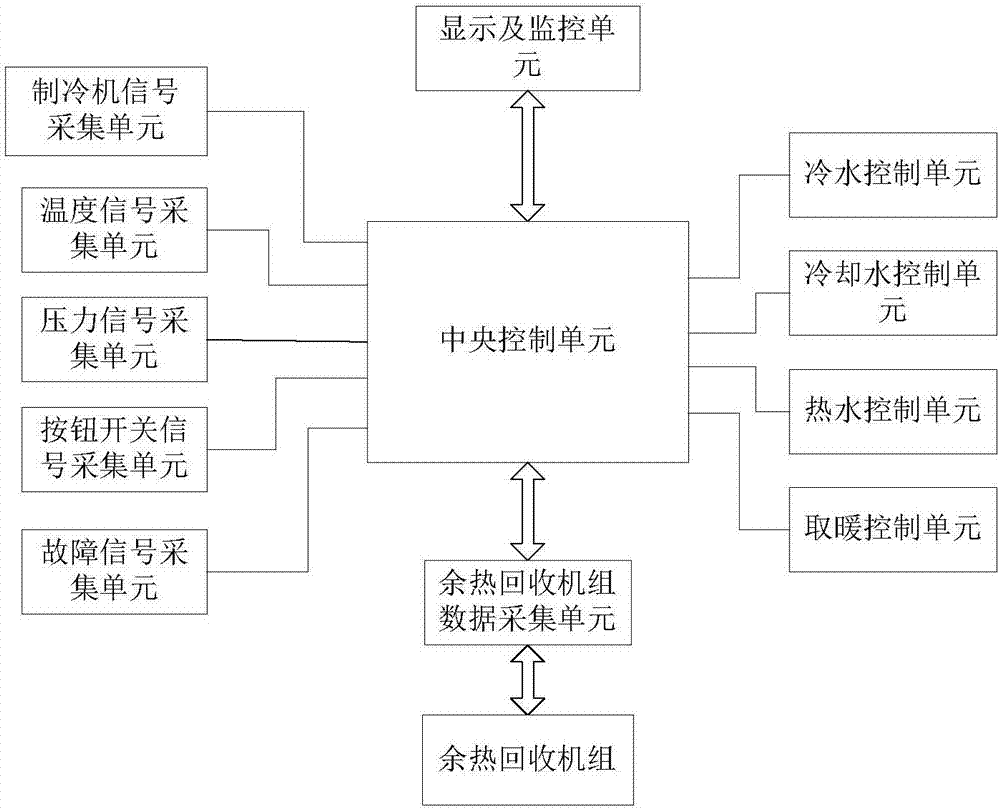 一種熱量回收循環(huán)系統(tǒng)及其方法與流程