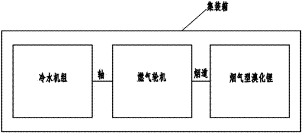 天然氣高效制冷裝置的制造方法