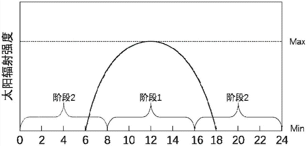 混合式太阳能热发电系统及其方法与流程