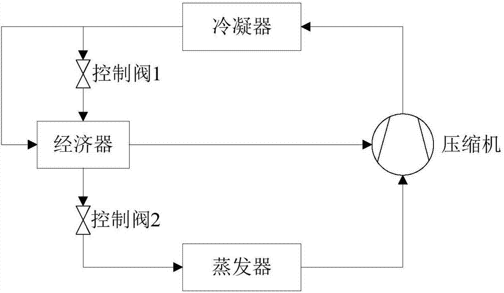 補氣增焓控制方法和裝置與流程