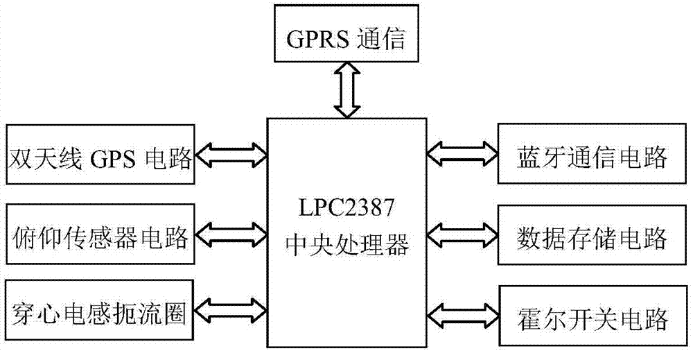 一種人影火箭精細化作業(yè)智能采集裝置及數(shù)據(jù)處理方法與流程