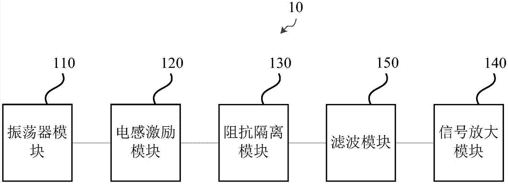 一種電渦流傳感器測量電路和電渦流傳感器的制造方法與工藝