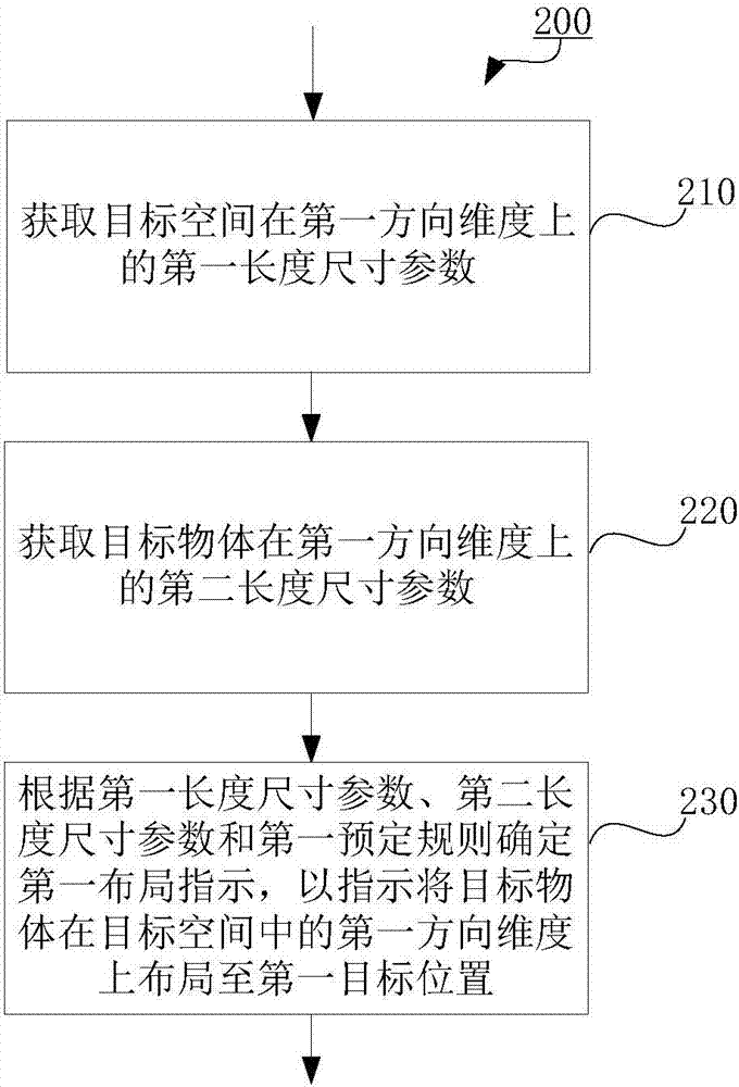 在目標(biāo)空間中對目標(biāo)物體進行定位的方法及測距裝置與流程