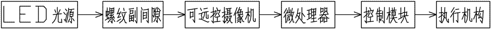 升船机安全机构螺纹副间隙集成化智能监测控制系统及方法与流程