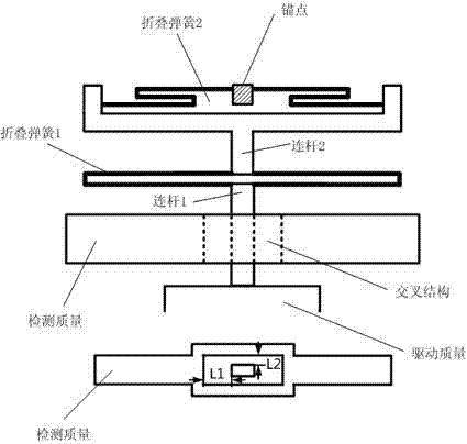 陀螺儀驅(qū)動(dòng)質(zhì)量和檢測(cè)質(zhì)量同時(shí)耦合的結(jié)構(gòu)加工工藝的制造方法與工藝