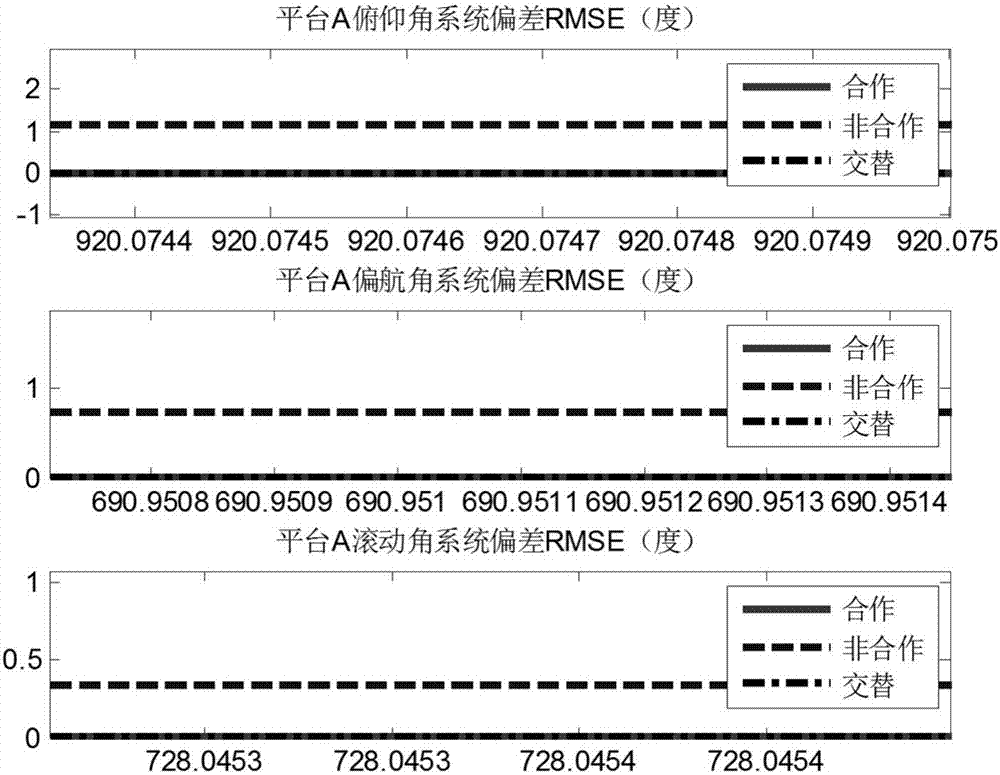 一種動平臺傳感器系統(tǒng)偏差的估計方法與流程