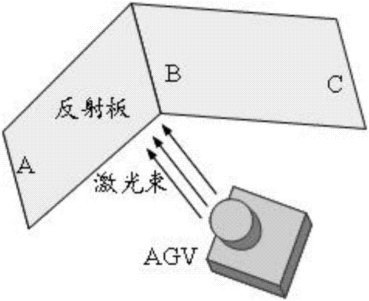 一種無(wú)軌導(dǎo)航AGV的精確定位及停車(chē)方法與流程