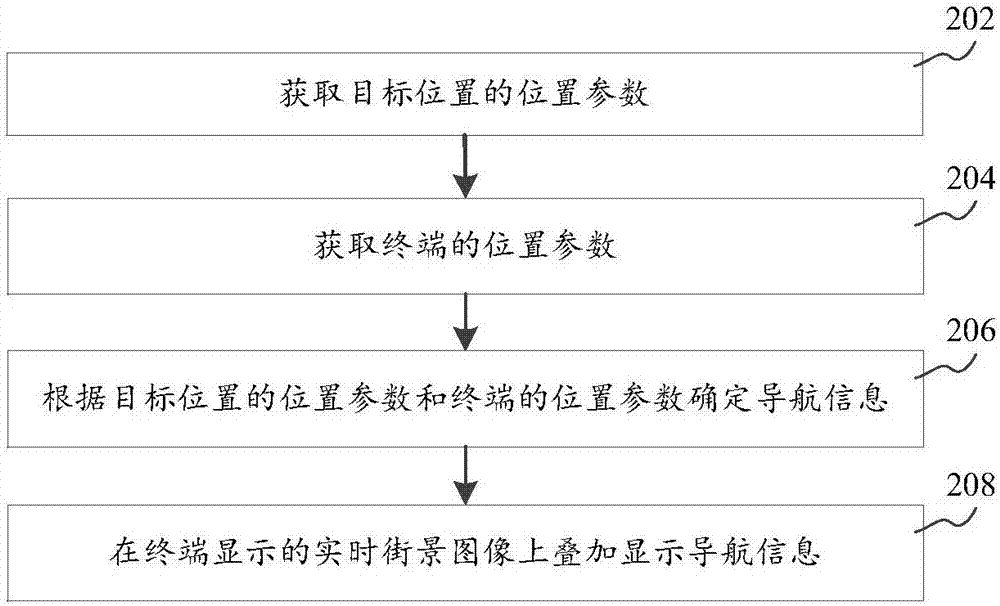 導航方法與裝置、終端、服務器及系統(tǒng)與流程