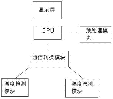 电器柜监测系统的制造方法与工艺