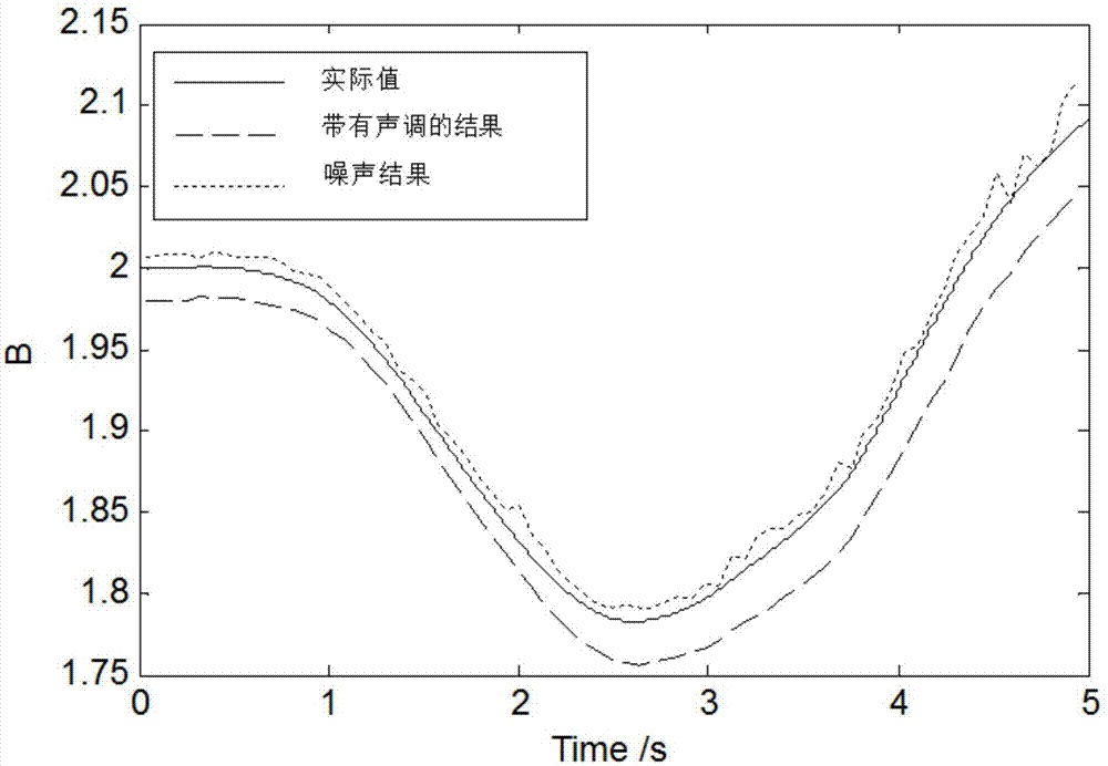 信號處理方法及系統(tǒng)與流程