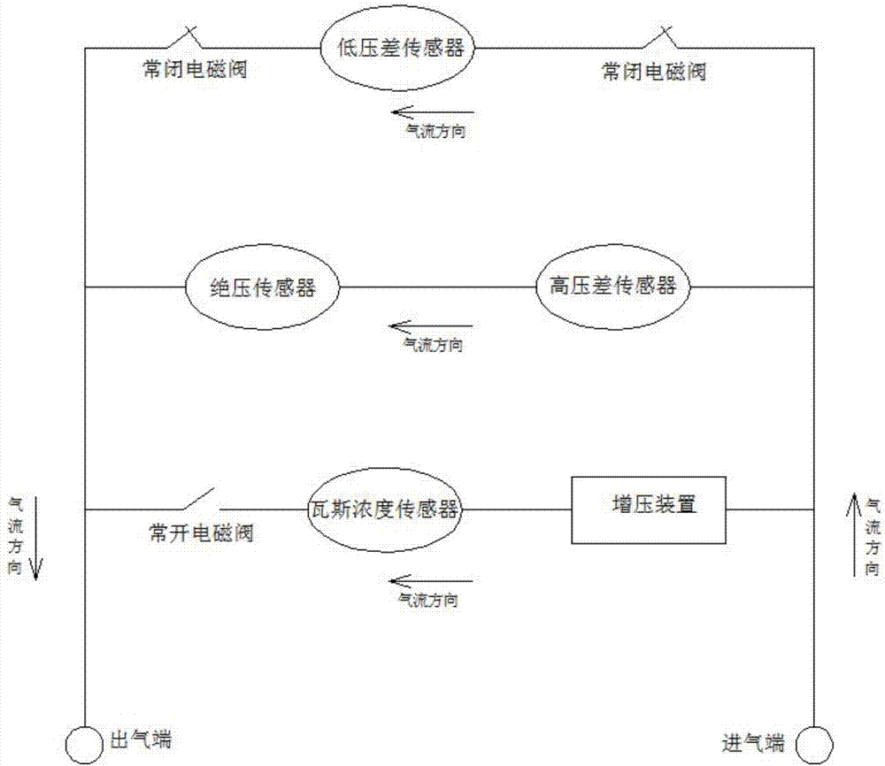 一種便攜式瓦斯抽放管道氣體參數(shù)測定裝置及方法與流程