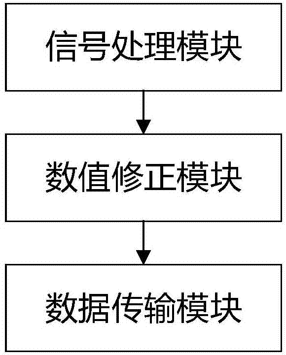 一种车载智能动态重量监控装置、方法和系统与流程