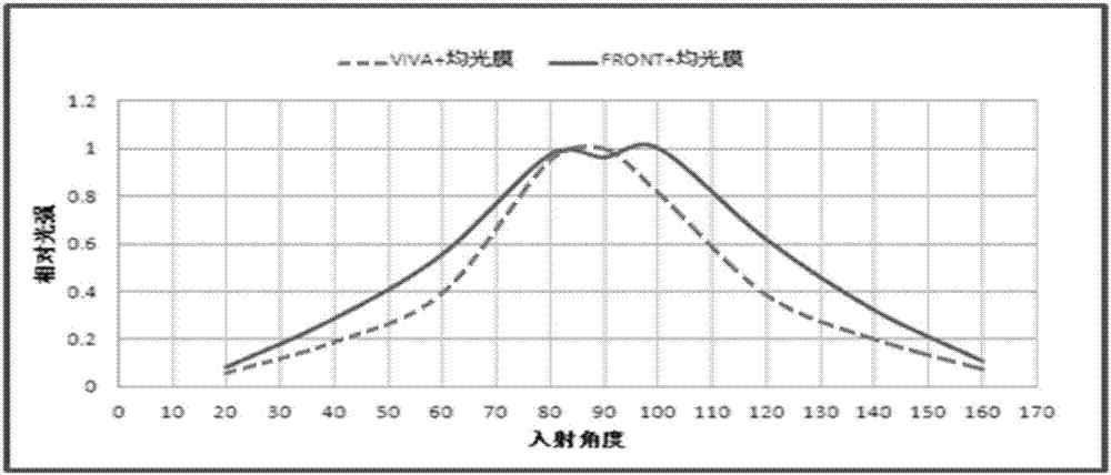 一種增加光傳感器接收角度的方法、結(jié)構(gòu)及手持終端與流程