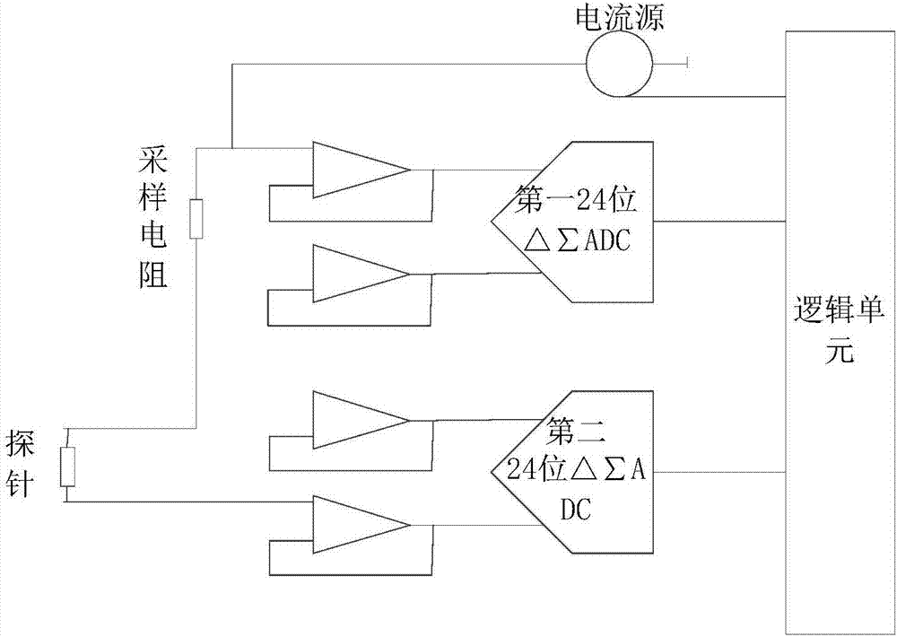 一种温度采集系统的制造方法与工艺