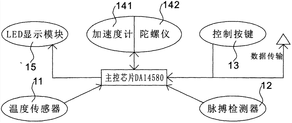 一種風(fēng)扇控制系統(tǒng)的制造方法與工藝