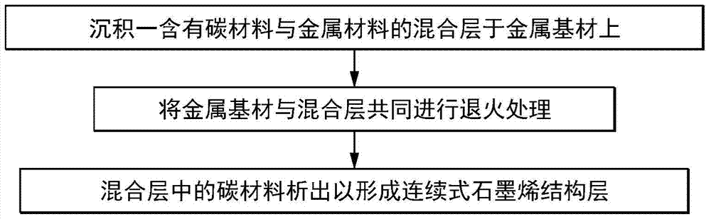 用于機(jī)械元件的鍍層結(jié)構(gòu)及其制造方法與流程