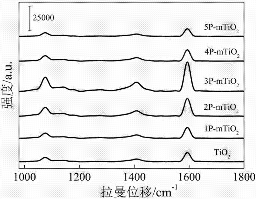 一種介孔TiO2表面增強拉曼散射活性基底的制備和應用方法與流程