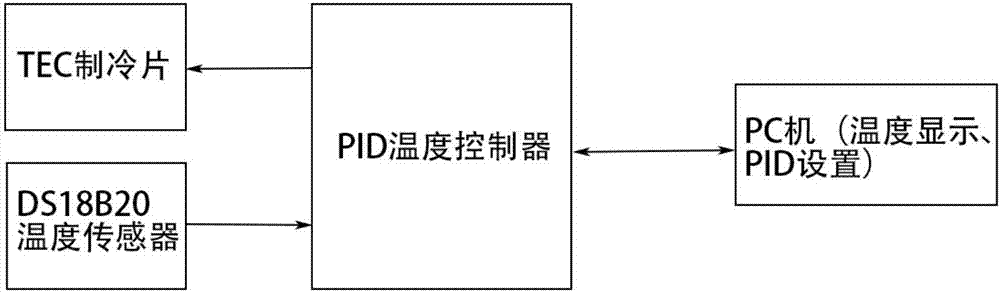 一種熱源布局可變的結(jié)構(gòu)導(dǎo)熱性能測試平臺(tái)及其測試方法與流程