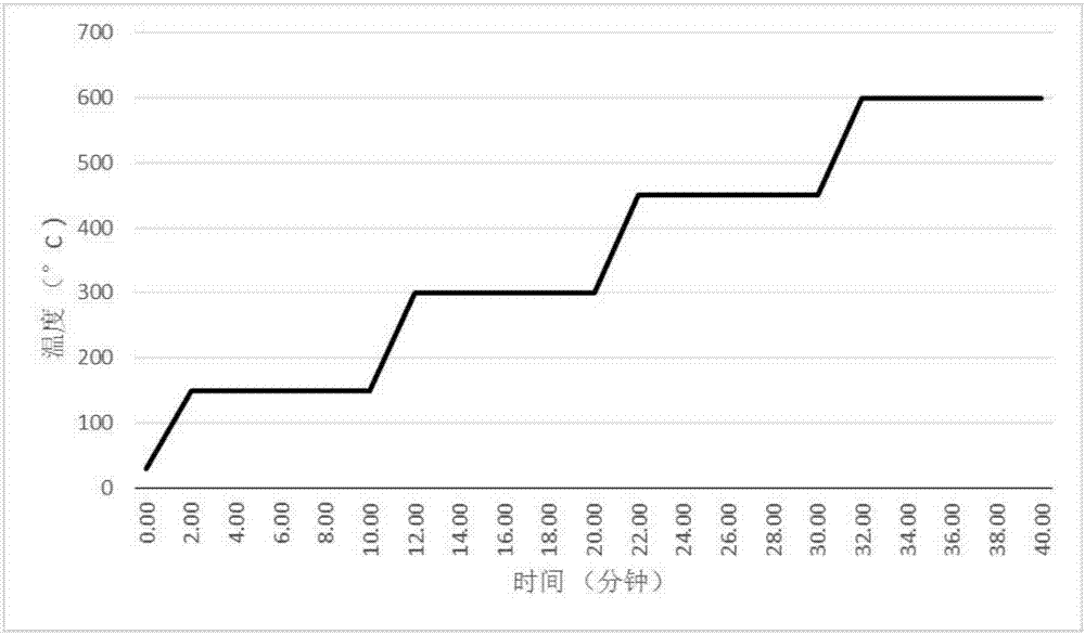 在線全自動大氣霧霾化學組分分析裝置及分析方法與流程