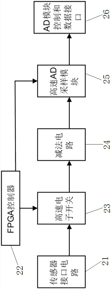 帶鋼內(nèi)部缺陷檢測(cè)信號(hào)處理電路及方法與流程