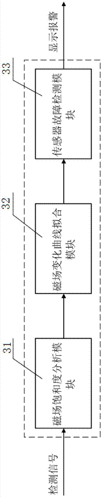 帶鋼內(nèi)部缺陷檢測裝置的傳感器調(diào)節(jié)方法及裝置與流程