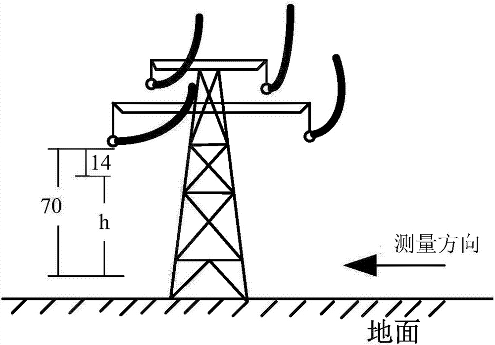 高壓輸電線路的帶電識別方法與流程