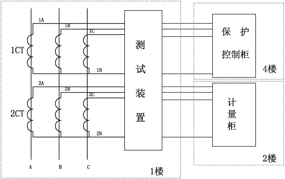 一種自動(dòng)測試變電站高壓設(shè)備電流回路二次負(fù)載的方法與流程