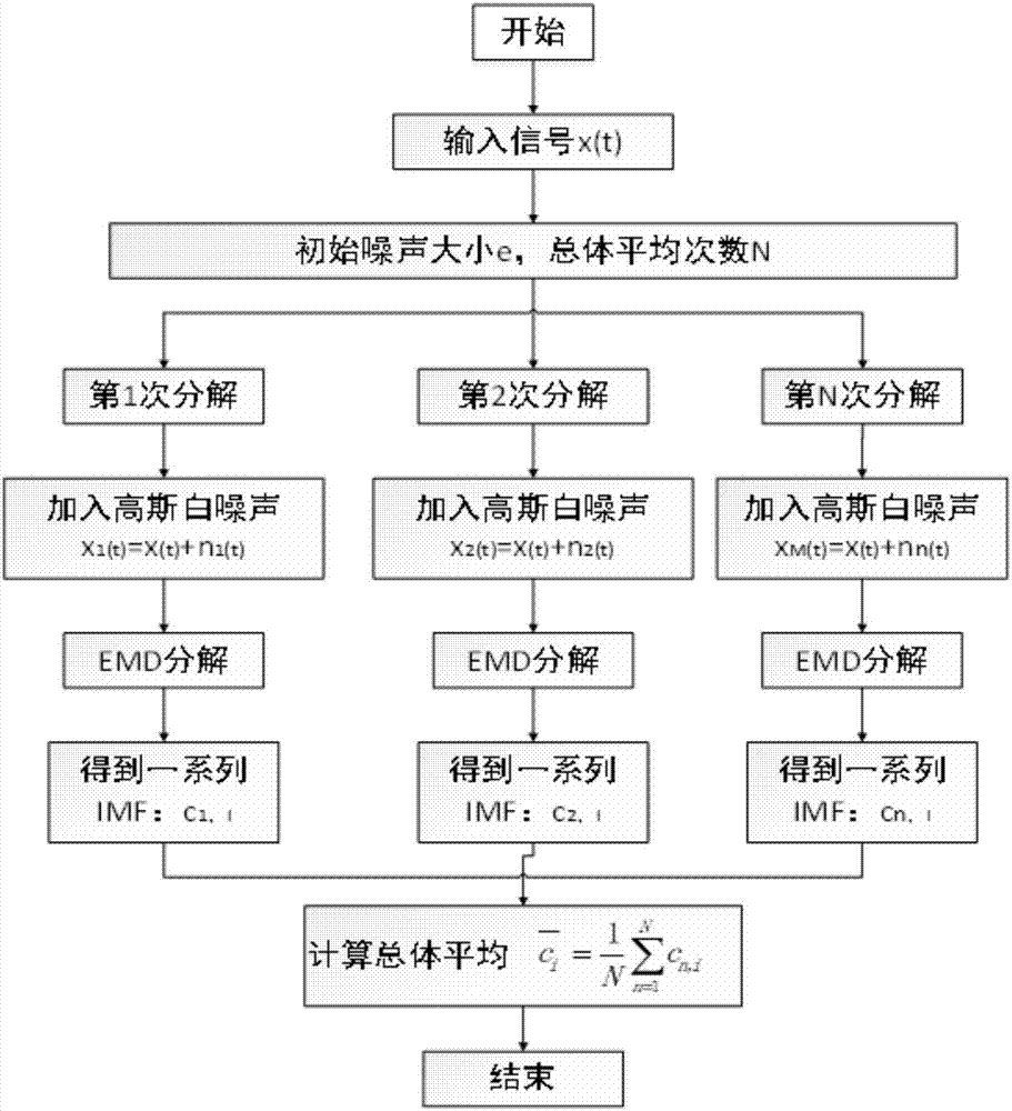 基于集成經(jīng)驗(yàn)?zāi)Ｊ椒纸獾呐潆娋W(wǎng)高阻故障定位和模擬方法與流程