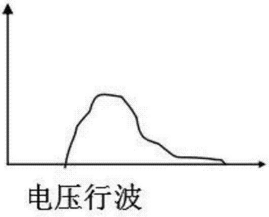 簡(jiǎn)易型的輸電線路故障在線定位監(jiān)測(cè)系統(tǒng)的制造方法與工藝